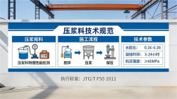 淇县本地工厂讲解：说一遍公路压浆料和铁路压浆料的区别