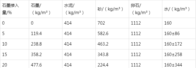 淇县防静电水泥砂浆怎么做(附配比及施工方法)